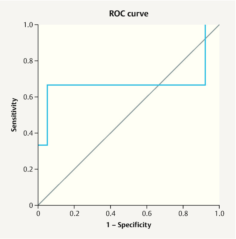 Fig. 1