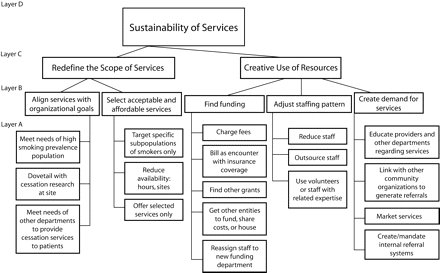 FIGURE 1—