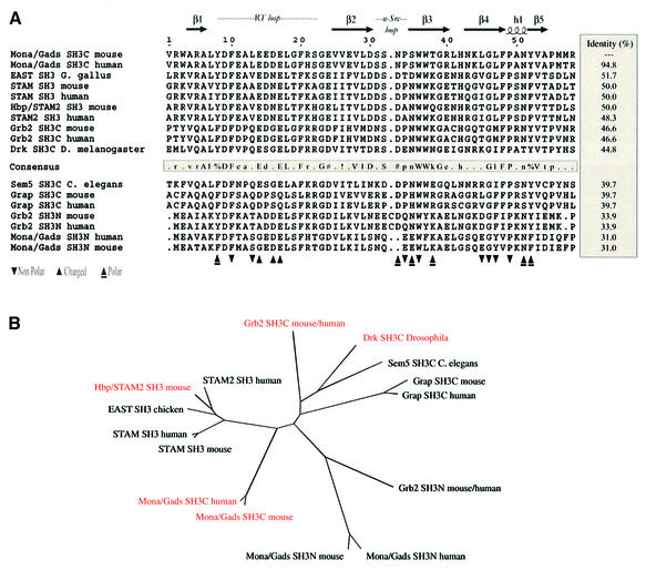 graphic file with name cdg258f1.jpg