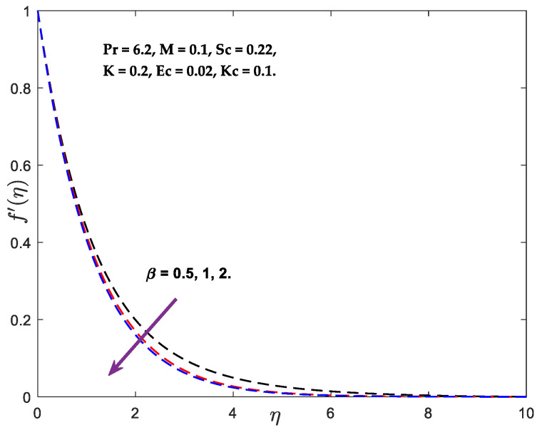 Figure 8