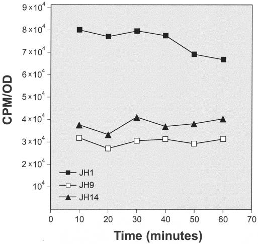 FIG. 8.