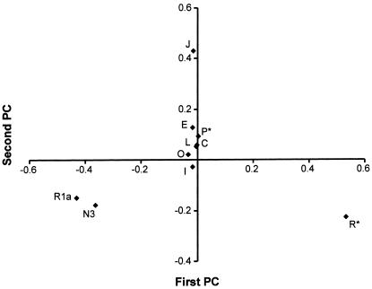 Figure  5