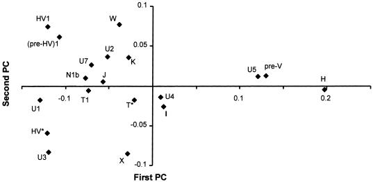 Figure  3