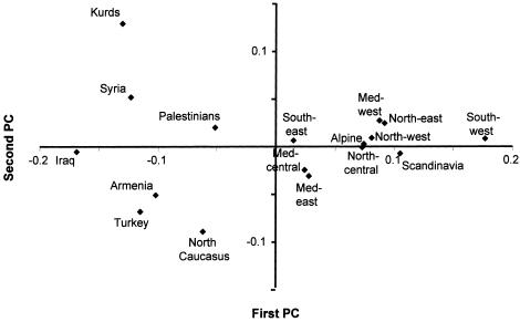 Figure  2