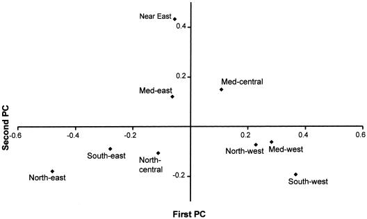 Figure  4