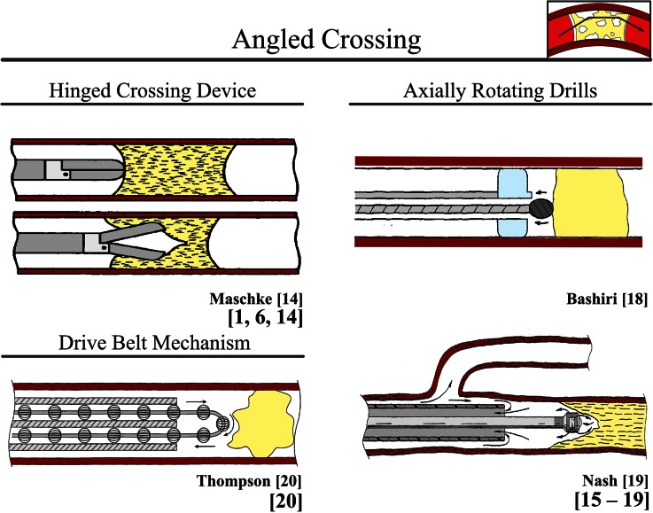 Figure 3