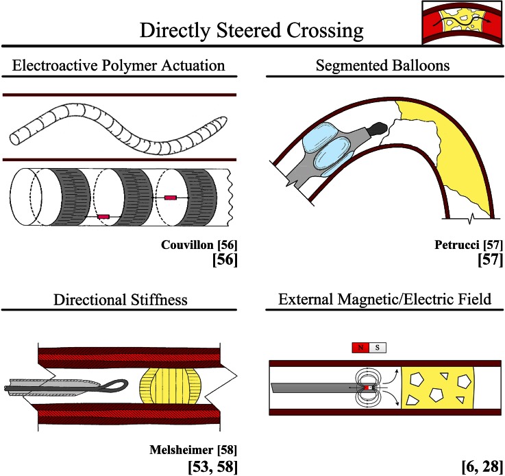 Figure 7