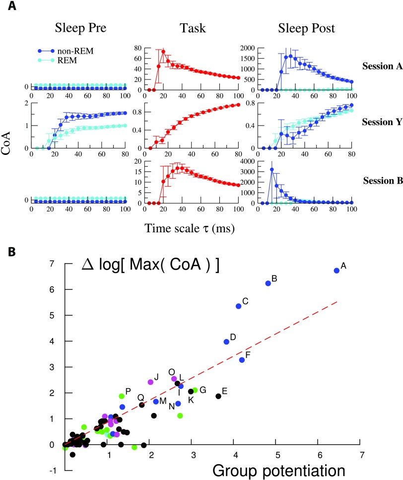 Figure 5. 