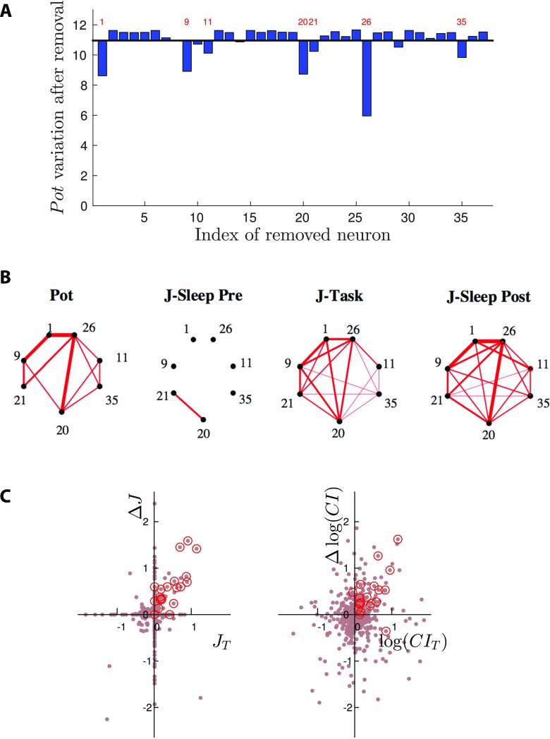 Figure 4. 