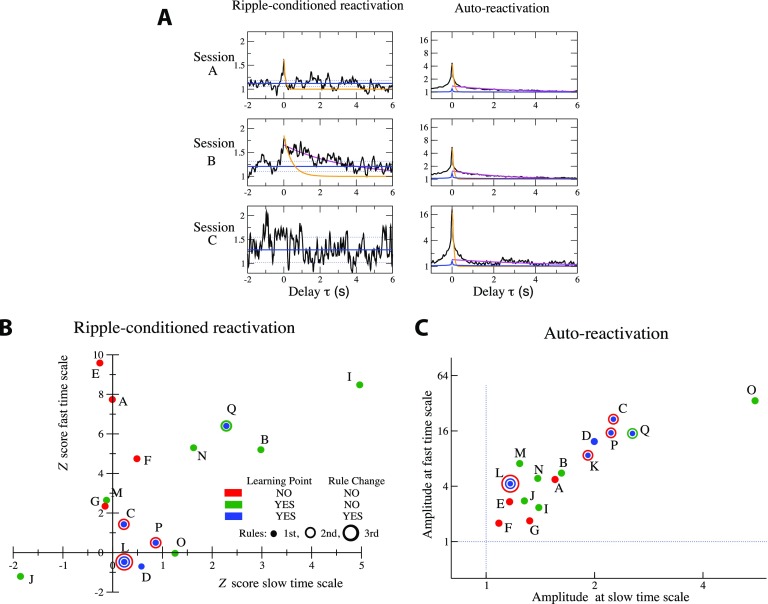 Figure 6. 