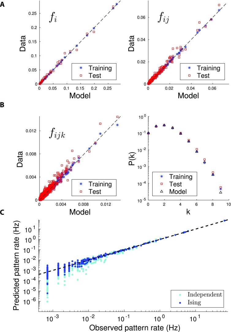 Figure 2. 