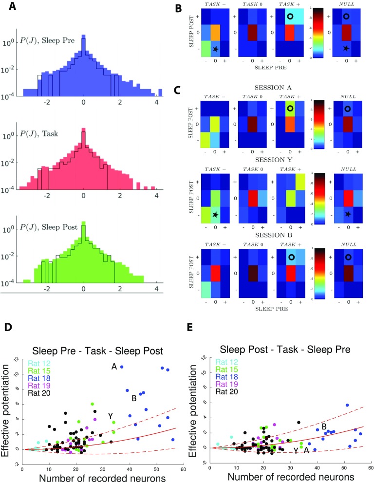 Figure 3. 