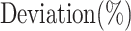 Inline graphic