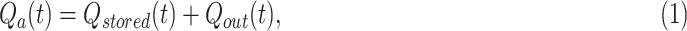 B.