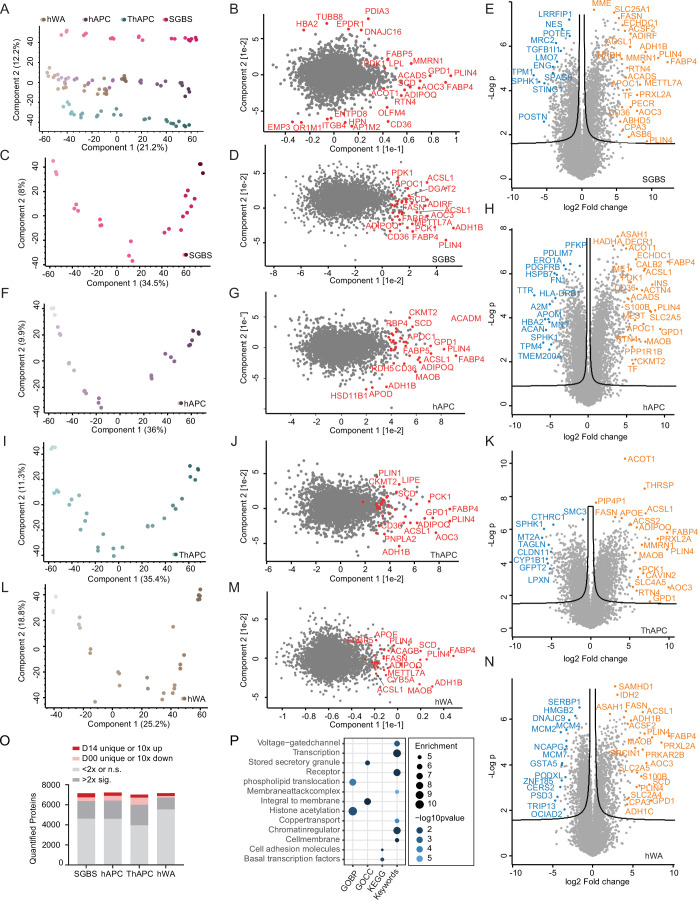 Extended Data Fig. 2