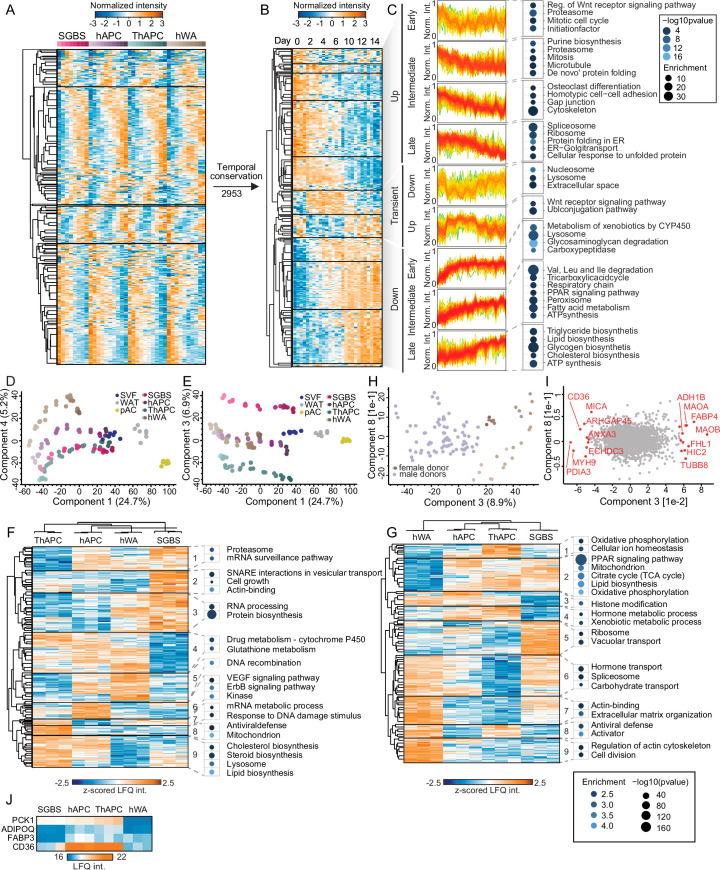 Extended Data Fig. 3