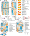 Extended Data Fig. 3
