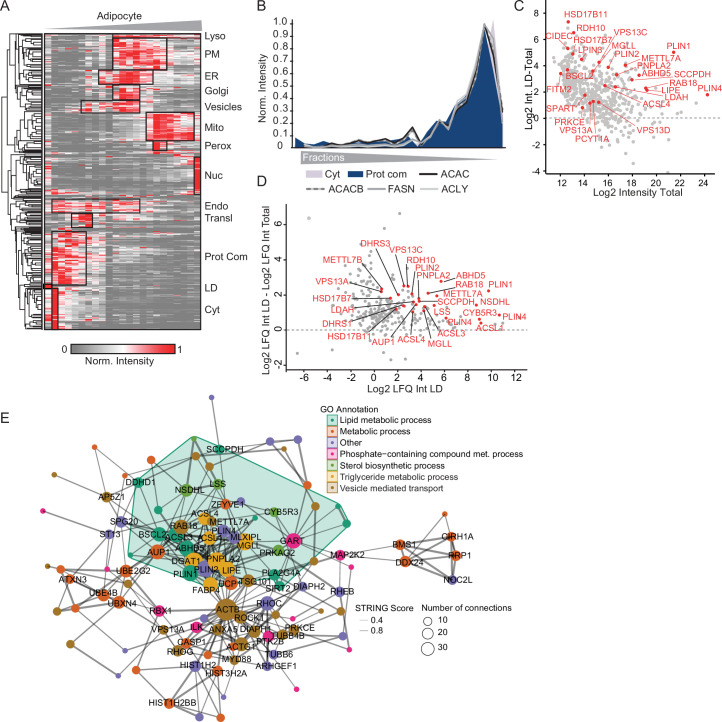 Extended Data Fig. 9