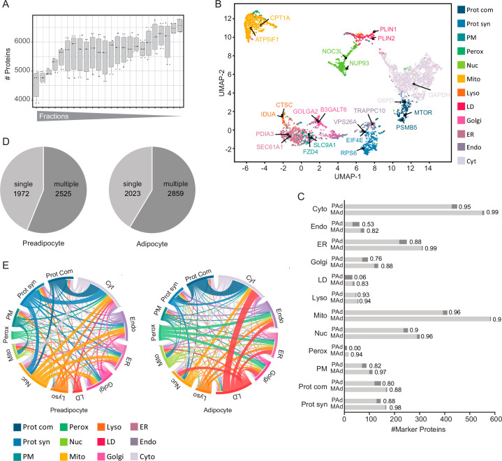 Extended Data Fig. 5