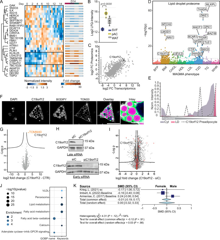 Extended Data Fig. 10