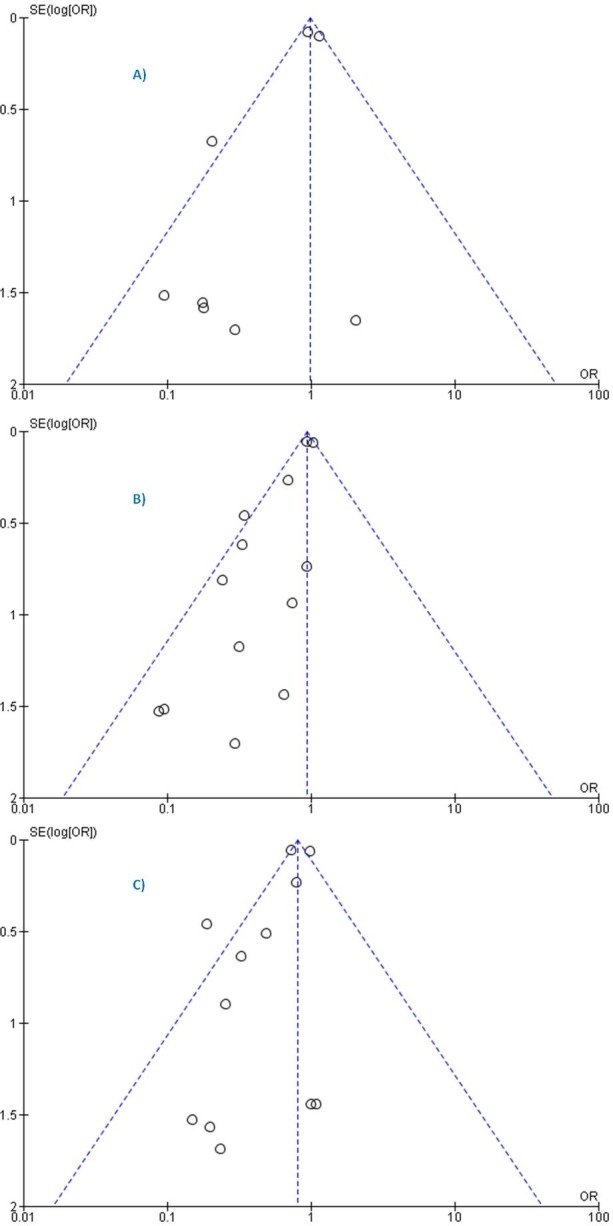 Fig 11