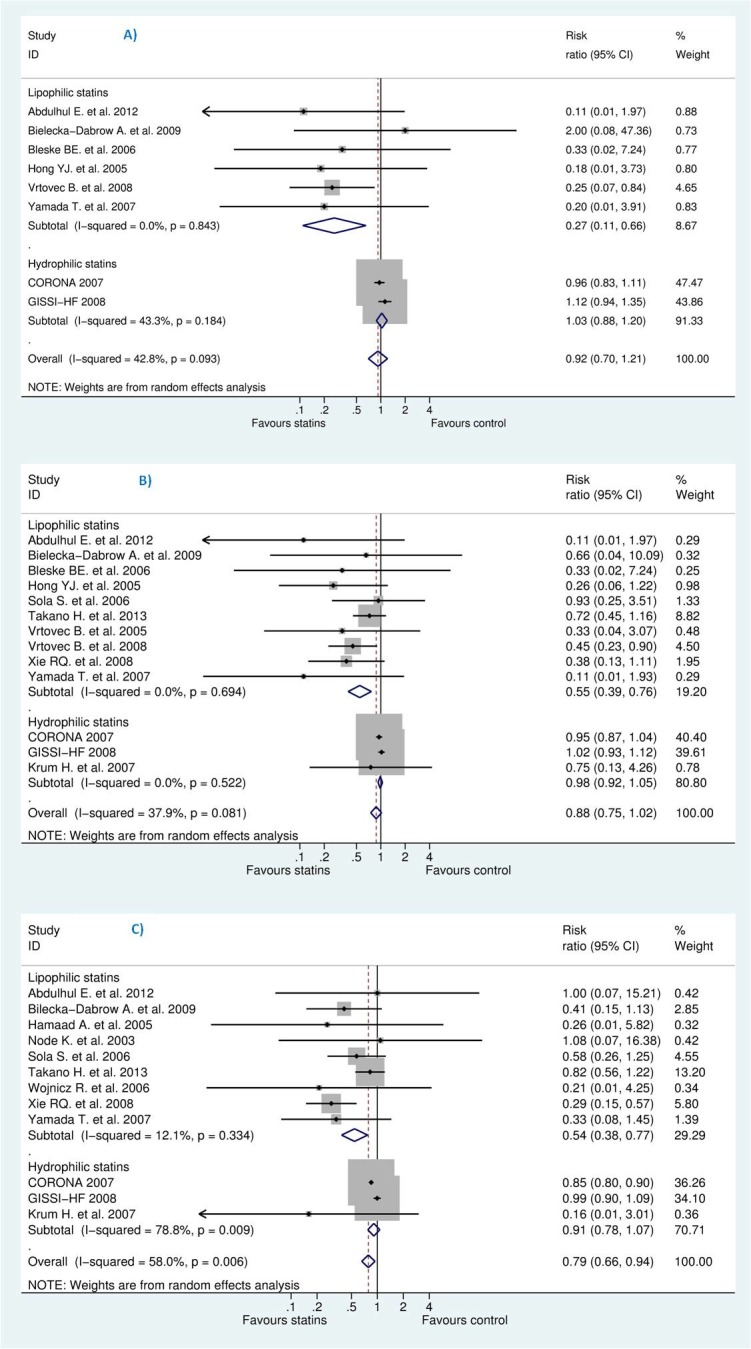 Fig 12