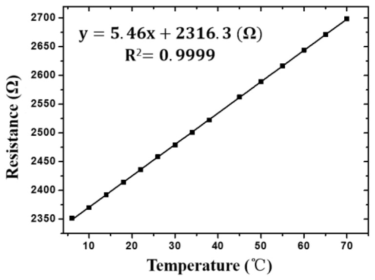 Figure 8