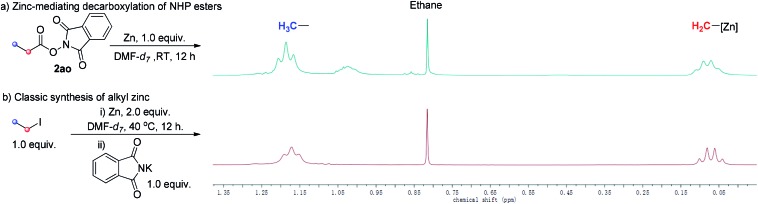 Scheme 5