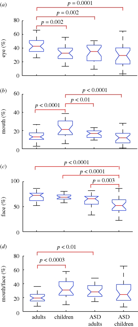 Figure 2.