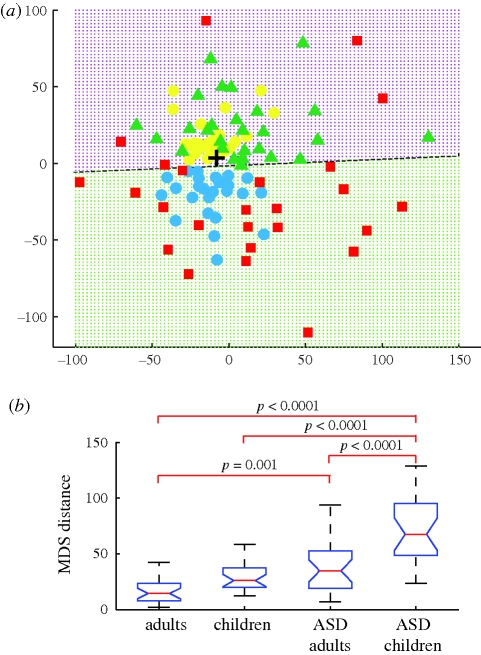 Figure 1.