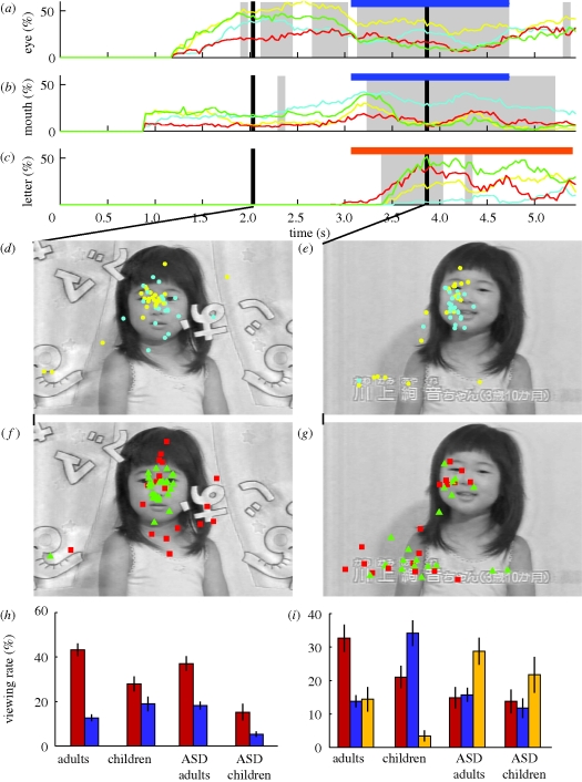 Figure 4.