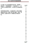Figure A2