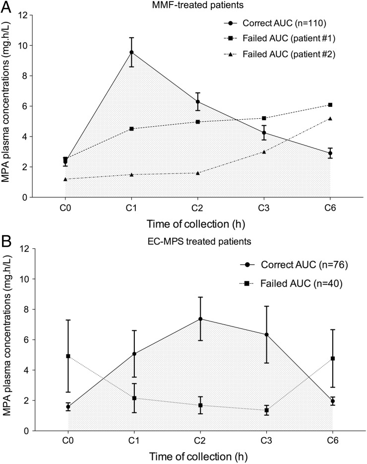 FIGURE 1: