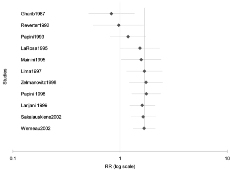 Figure 1: