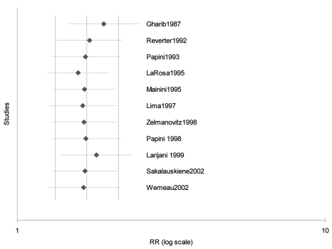 Figure 2: