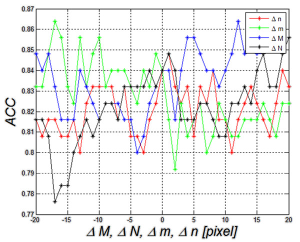 Figure 13