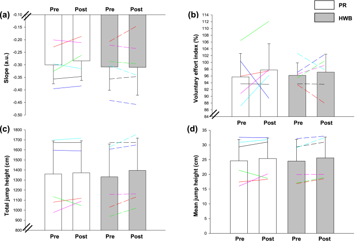 Fig. 3