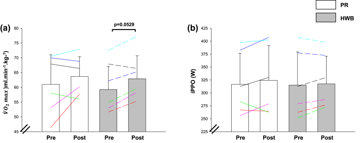 Fig. 4