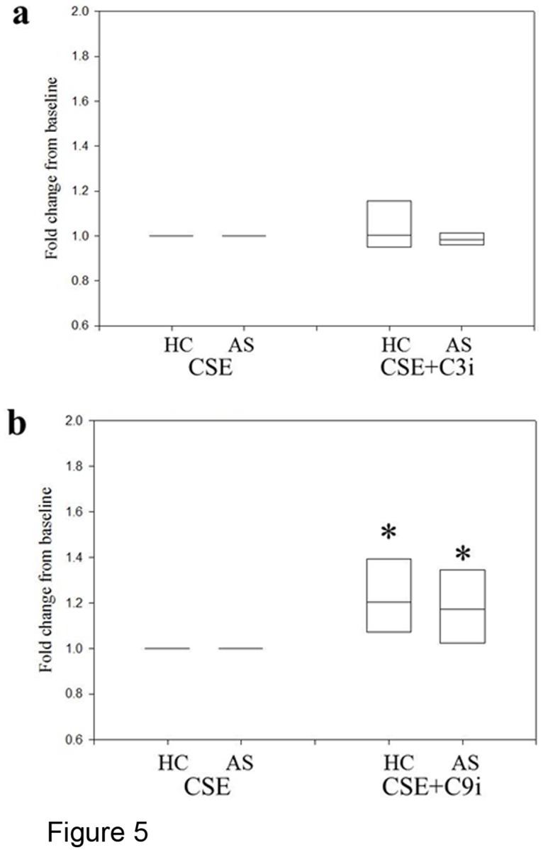 Fig 5