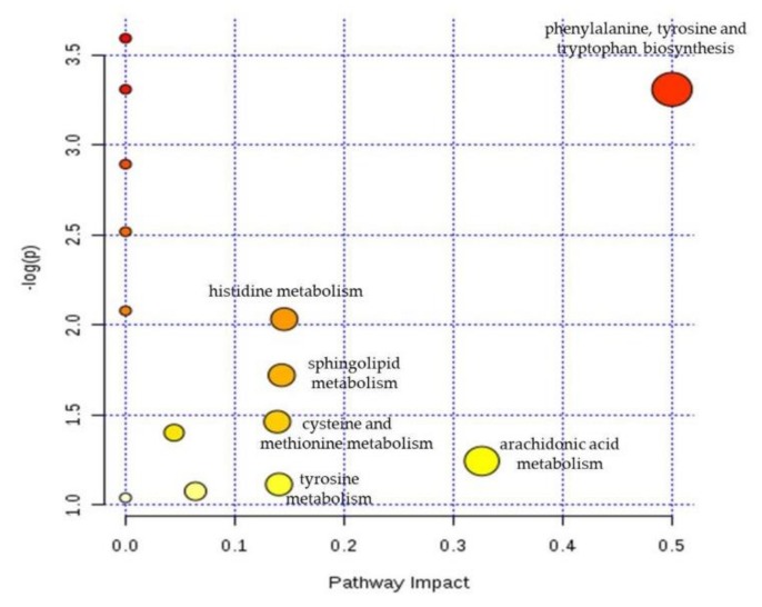 Figure 9