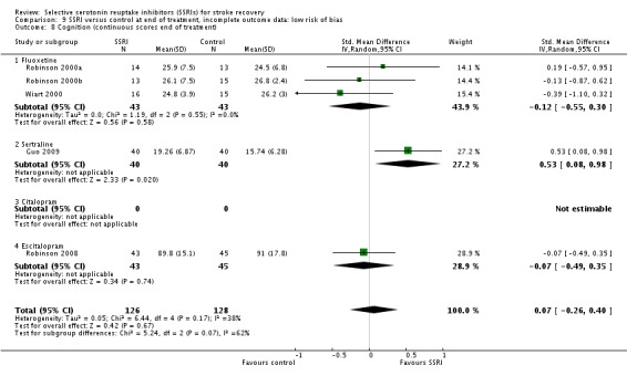 Analysis 9.8