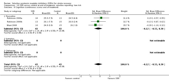 Analysis 10.8