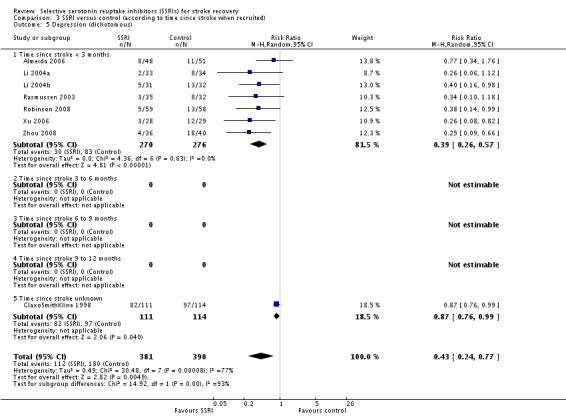 Analysis 3.5