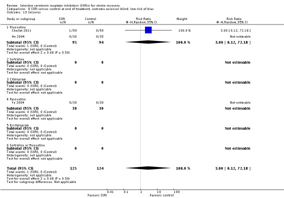 Analysis 8.10