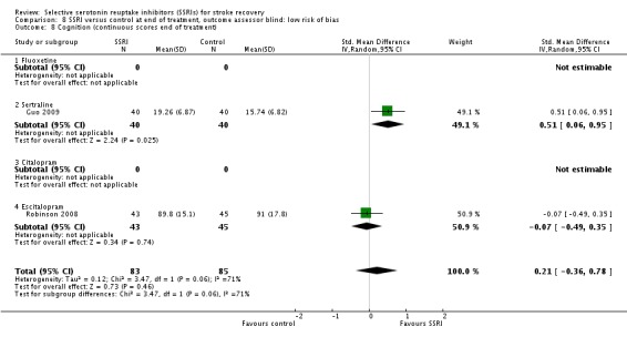 Analysis 8.8