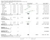 Analysis 7.4