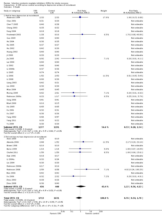 Analysis 4.9