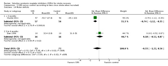 Analysis 3.14