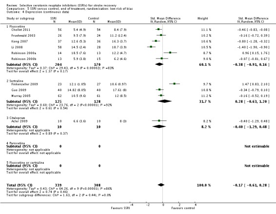 Analysis 5.4