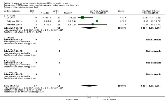 Analysis 5.6